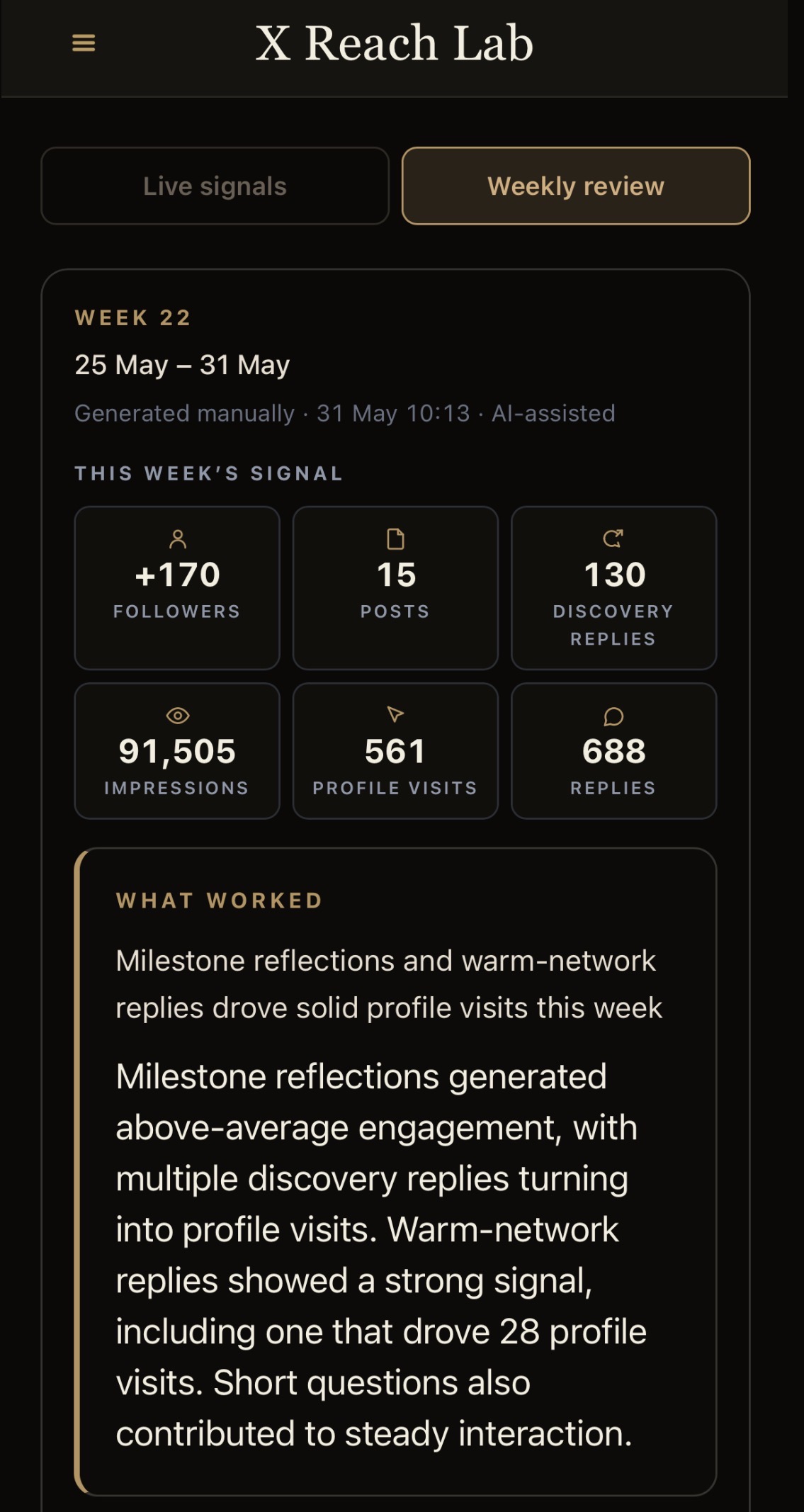 Weekly Review showing what worked and what to test next